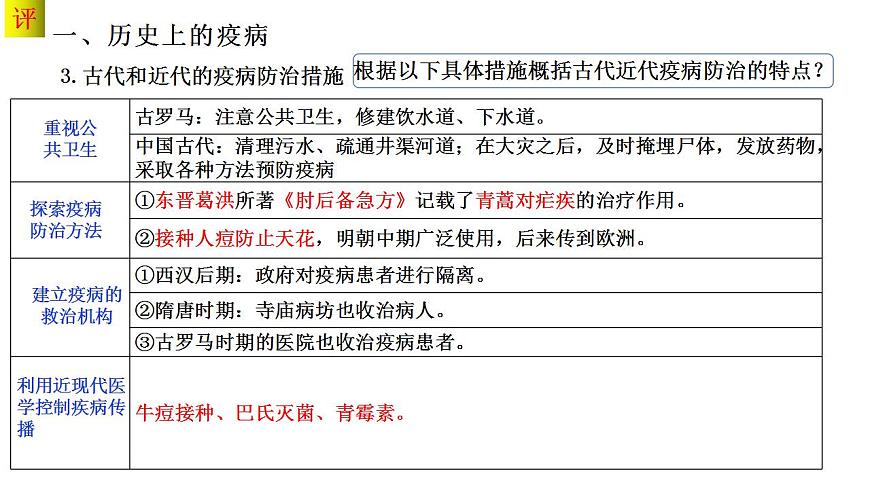第六單元 醫(yī)療與公共衛(wèi)生 課件 ---2023-2024學年高二歷史統(tǒng)編版（2019）選擇性必修2第8頁