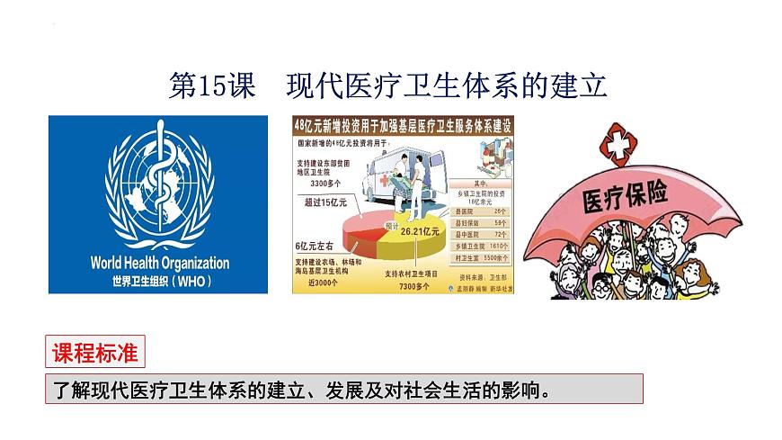 第15課 現(xiàn)代醫(yī)療衛(wèi)生體現(xiàn)與社會生活 課件--2023-2024學(xué)年高二歷史統(tǒng)編版（2019）選擇性必修2經(jīng)濟(jì)與社會生活第2頁