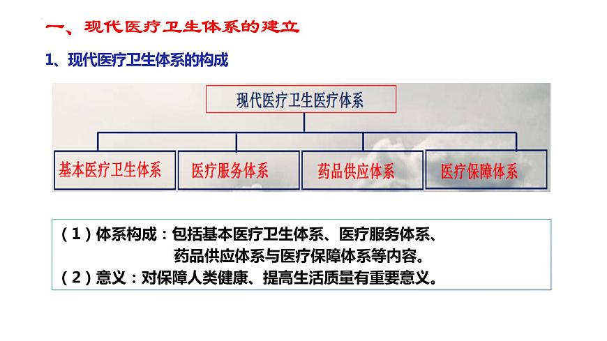 第15課 現(xiàn)代醫(yī)療衛(wèi)生體現(xiàn)與社會生活 課件--2023-2024學(xué)年高二歷史統(tǒng)編版（2019）選擇性必修2經(jīng)濟(jì)與社會生活第5頁