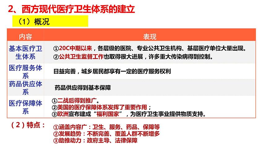第15課 現(xiàn)代醫(yī)療衛(wèi)生體現(xiàn)與社會生活 課件--2023-2024學(xué)年高二歷史統(tǒng)編版（2019）選擇性必修2經(jīng)濟(jì)與社會生活第6頁