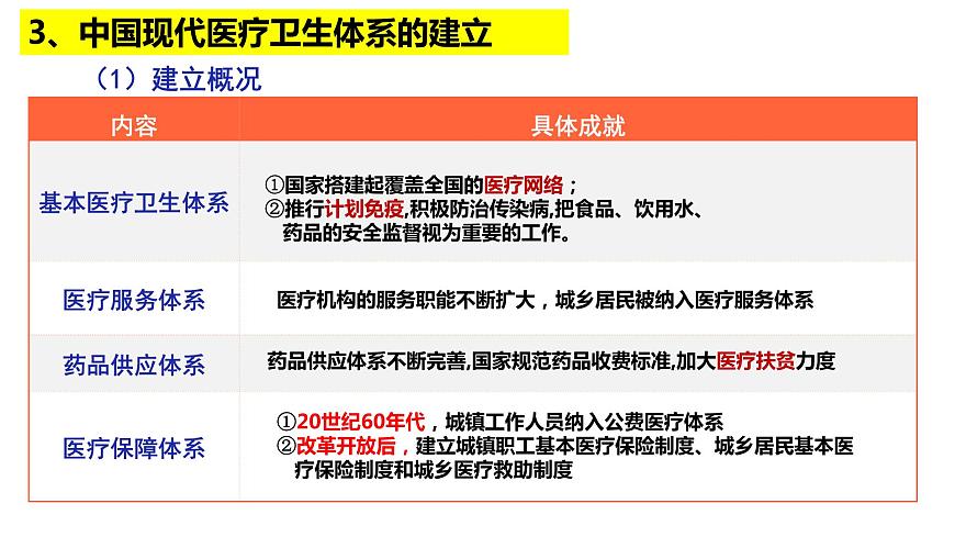 第15課 現(xiàn)代醫(yī)療衛(wèi)生體現(xiàn)與社會生活 課件--2023-2024學(xué)年高二歷史統(tǒng)編版（2019）選擇性必修2經(jīng)濟(jì)與社會生活第8頁