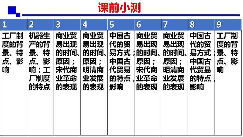 2023-2024学年高二历史统编版(2019)选择性必修2经济与社会生活复习课件第5页