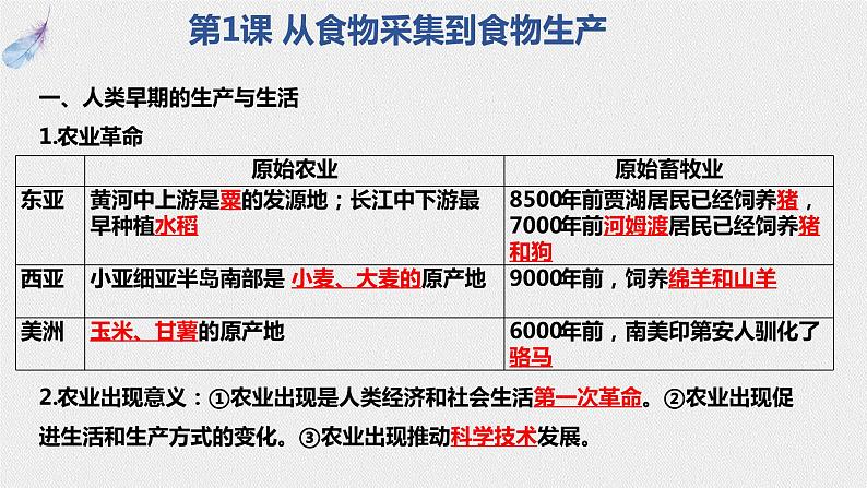 期末总复习课件 ---2023-2024学年高二历史统编版(2019)选择性必修204
