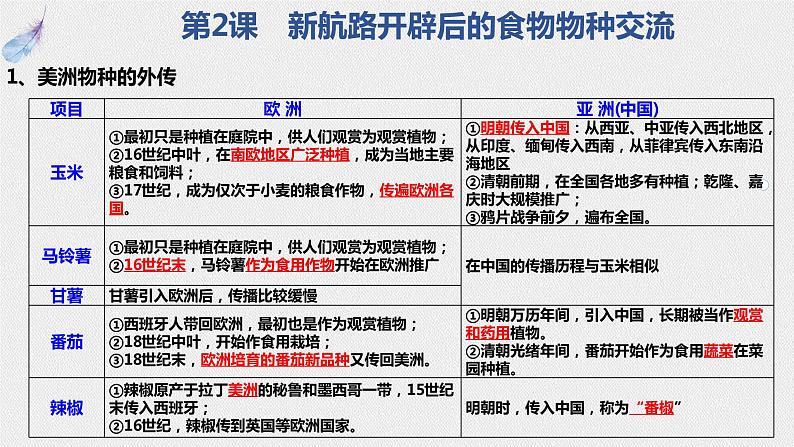期末总复习课件 ---2023-2024学年高二历史统编版(2019)选择性必修207