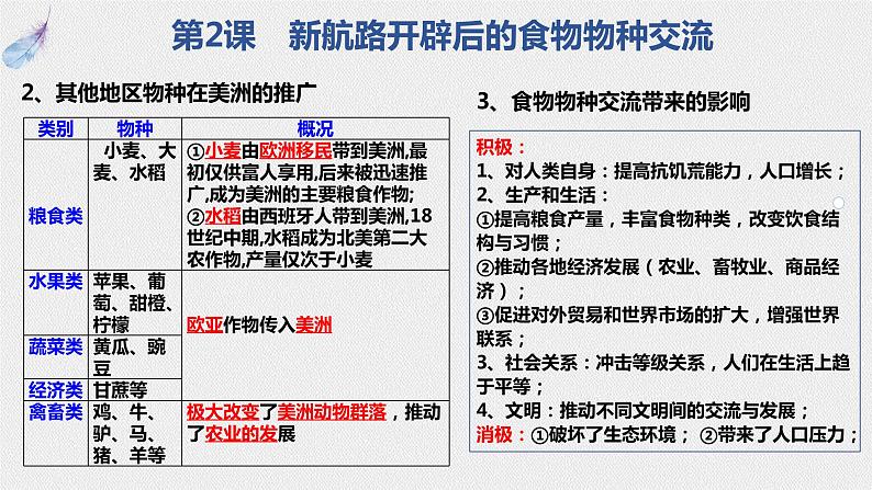 期末总复习课件 ---2023-2024学年高二历史统编版(2019)选择性必修208