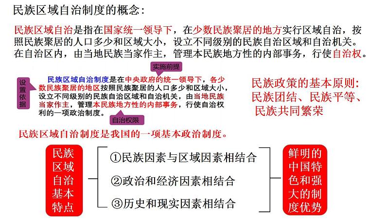 第4单元第13课 当代中国的民族政策 课件 2023-2024学年高二上学期历史统编版(2019)选择性必修1第4页