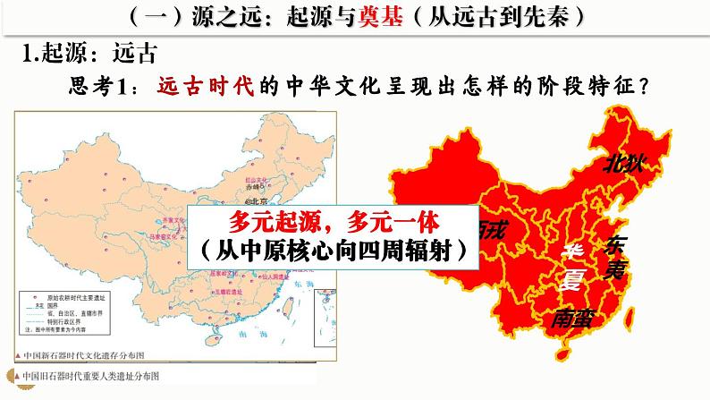 第1课中华优秀传统文化的内涵与特点(教学课件)--2023-2024学年高二下学期历史统编版(2019)选择性必修3文化交流与传播第6页