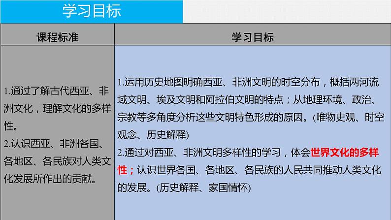 第3课+古代西亚、非洲文化+课件--2023-2024学年高中历史统编版(2019)选择性必修3第3页