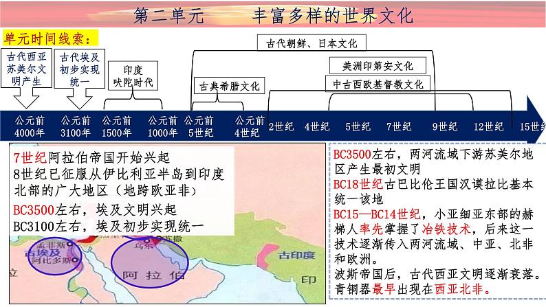 第3课古代西亚、非洲文化课件--2023-2024学年高二下学期历史统编版(2019)选择性必修3文化交流与传播 (1)第1页