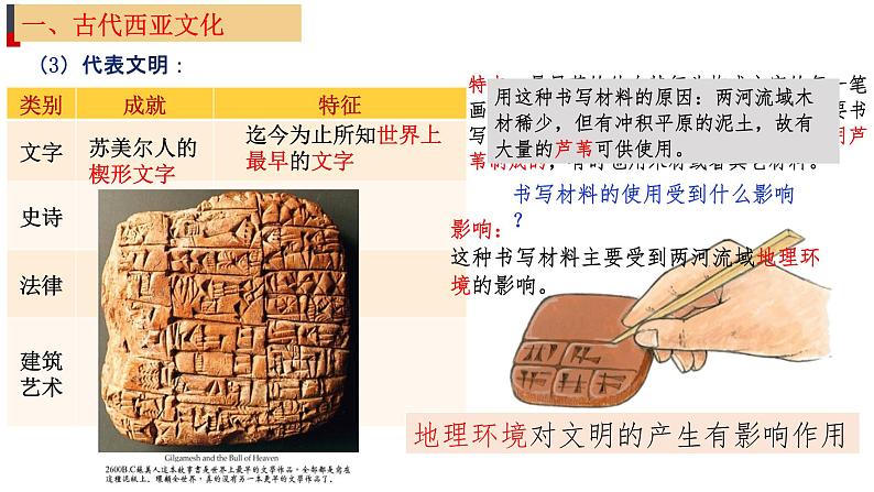 第3课古代西亚、非洲文化课件--2023-2024学年高二下学期历史统编版(2019)选择性必修3文化交流与传播 (1)第6页