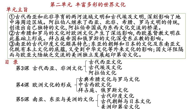 第3课古代西亚、非洲文化课件--2023-2024学年高二下学期历史统编版(2019)选择性必修3文化交流与传播第4页