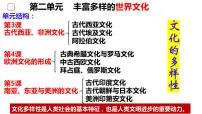 人教统编版选择性必修3 文化交流与传播第3课 古代西亚、 非洲文化教课内容课件ppt
