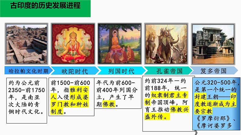 第5课南亚、东亚与美洲的文化课件--2023-2024学年高二下学期历史统编版(2019)选择性必修3文化交流与传播 (2)第5页