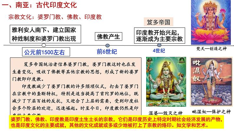 第5课南亚、东亚与美洲的文化课件--2023-2024学年高二下学期历史统编版(2019)选择性必修3文化交流与传播第8页