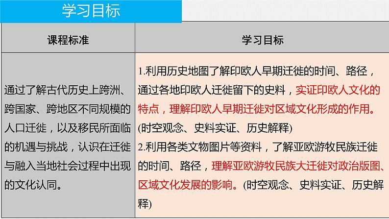 第6课古代人类的迁徙和区域文化的形成课件--2023-2024学年高中历史统编版(2019)选择性必修303