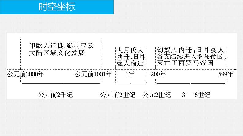 第6课古代人类的迁徙和区域文化的形成课件--2023-2024学年高中历史统编版(2019)选择性必修304