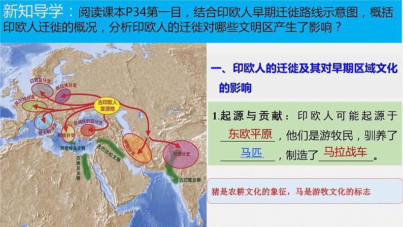 第6课古代人类的迁徙和区域文化的形成课件--2023-2024学年高中历史统编版(2019)选择性必修306