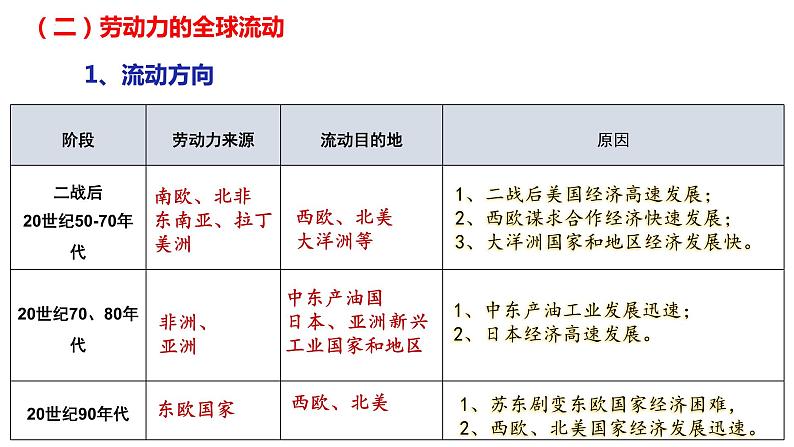 第8课现代社会的移民和多元文化课件--2023-2024学年统编版(2019)高中历史选择性必修3文化交流与传播第6页