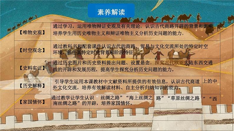 第9课古代的商路、贸易与文化交流(课件)--2023-2024学年高二下学期历史统编版(2019)选择性必修3文化交流与传播第2页