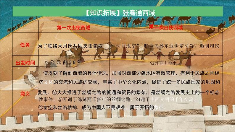 第9课古代的商路、贸易与文化交流(课件)--2023-2024学年高二下学期历史统编版(2019)选择性必修3文化交流与传播第8页