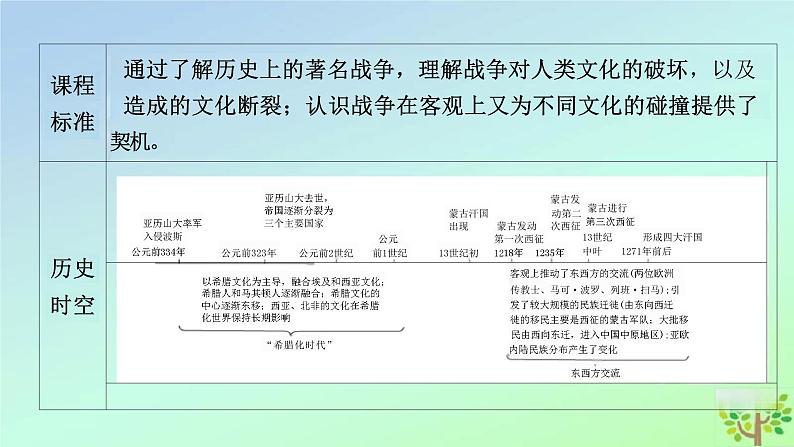 第11课古代战争与地域文化的演变课件--2023-2024学年高二下学期历史统编版(2019)选择性必修3文化交流与传播07
