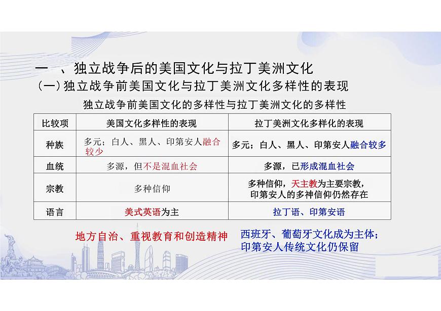 第12課+近代戰(zhàn)爭(zhēng)與西方文化的擴(kuò)張+課件--2023-2024學(xué)年高二下學(xué)期歷史統(tǒng)編版(2019)選擇性必修3文化交流與傳播第4頁(yè)
