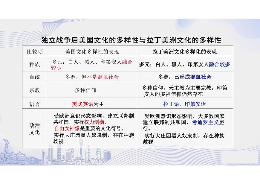第12課+近代戰(zhàn)爭(zhēng)與西方文化的擴(kuò)張+課件--2023-2024學(xué)年高二下學(xué)期歷史統(tǒng)編版(2019)選擇性必修3文化交流與傳播第6頁(yè)