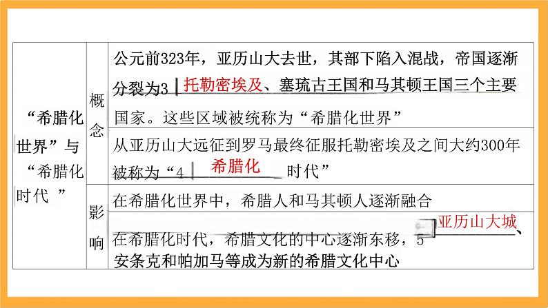 第五单元战争与文化交锋课件--2023-2024学年高二下学期历史统编版(2019)选择性必修3文化交流与传播第5页