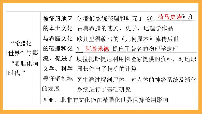 第五单元战争与文化交锋课件--2023-2024学年高二下学期历史统编版(2019)选择性必修3文化交流与传播第6页