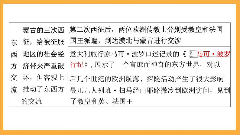 第五单元战争与文化交锋课件--2023-2024学年高二下学期历史统编版(2019)选择性必修3文化交流与传播第8页