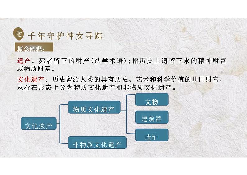 第15课文化遗产:全人类共同的财富课件--2023-2024学年高二下学期历史统编版(2019)选择性必修3文化交流与传播 (1)第3页