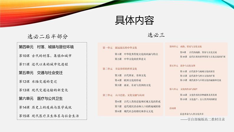 2023-2024学年高二下学期开学第一课课件第4页