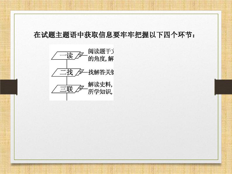 2024届高考历史二轮复习选择题提分策略 课件第5页