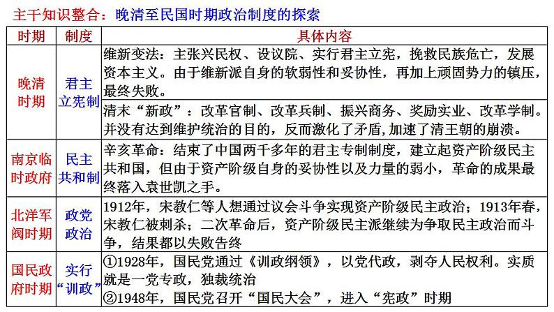 第7讲 新民主主义革命:中国共产党领导下新民主主义革命时期 课件 --2024届高三历史统编版必修中外历史纲要上册二轮复习第5页