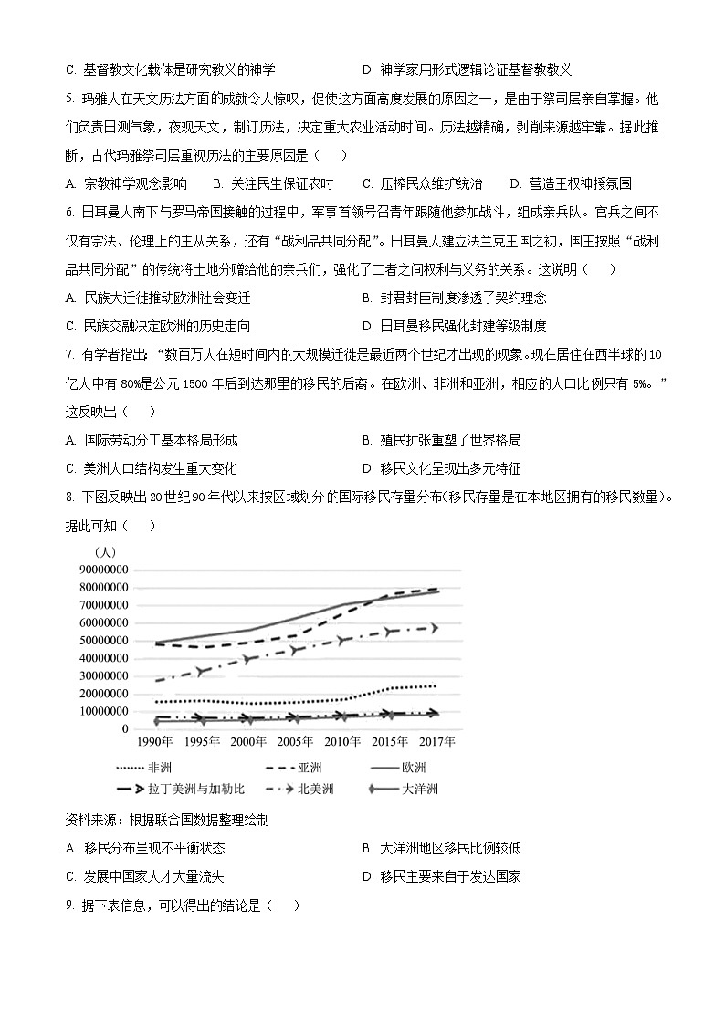 广东省佛山市S6高质量发展联盟2023-2024学年高二下学期期中联考历史试题(原卷版+解析版)02