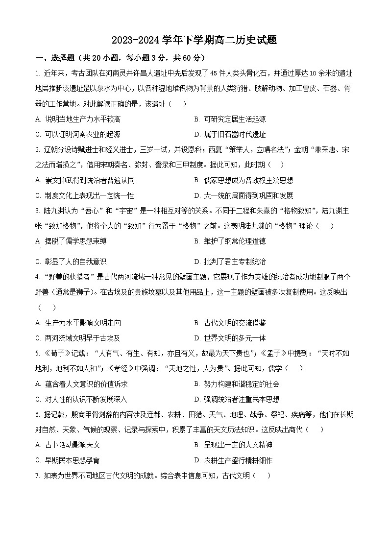 河南省许昌市部分名校2023-2024学年高二下学期期中历史试题(原卷版)第1页