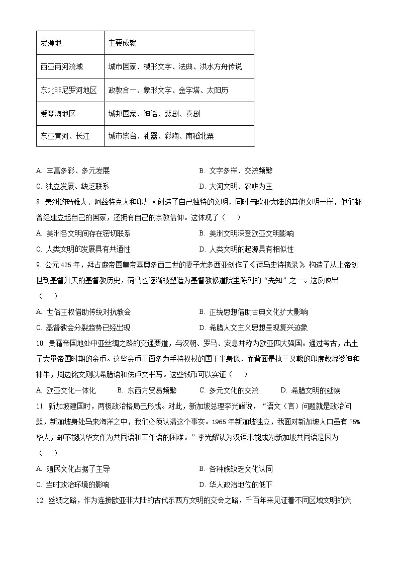河南省许昌市部分名校2023-2024学年高二下学期期中历史试题(原卷版)第2页