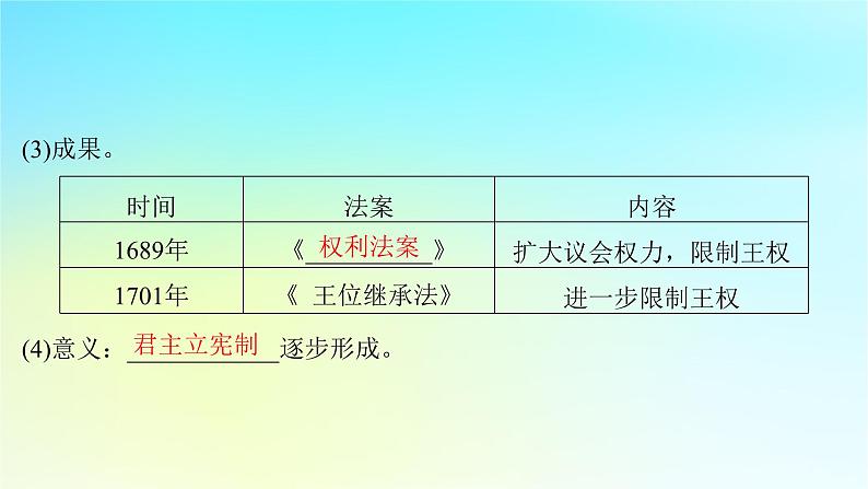 2025届高考历史一轮总复习专题一0走向整体的世界和资本主义制度的确立__工场手工业时期第46课早期资产阶级革命与资本主义制度的确立课件第6页