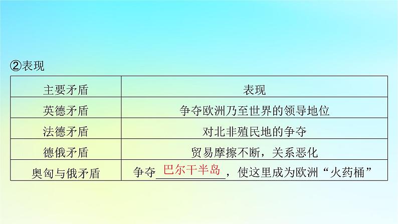2025届高考历史一轮总复习专题一0三世界大战十月革命与国际秩序的变化__两次世界大战期间第54课第一次世界大战与战后国际秩序课件第8页