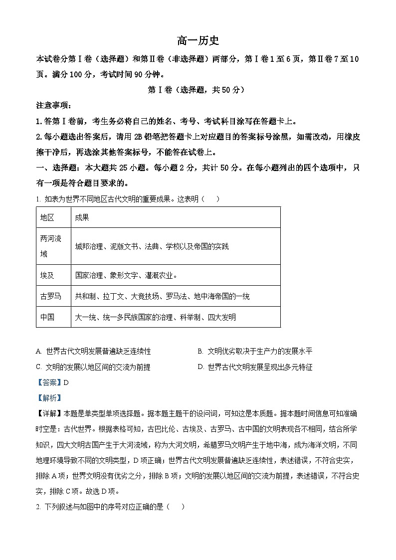 山东省乳山市银滩高级中学2023-2024学年高一下学期4月检测历史试题(原卷版+解析版)01