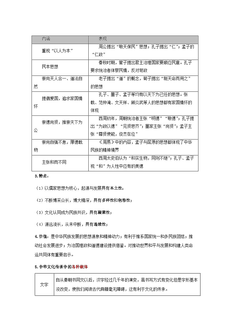 06 考前必知命题热点(二):传承历史文化,坚定文化自信2024历史高考复习攻略(解析版)第3页