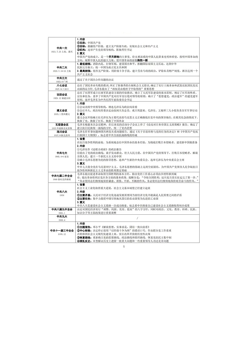 06 考前必知命题热点(一):关注“五史”教育 坚定四个自信-2024历史高考复习攻略(解析版)第3页