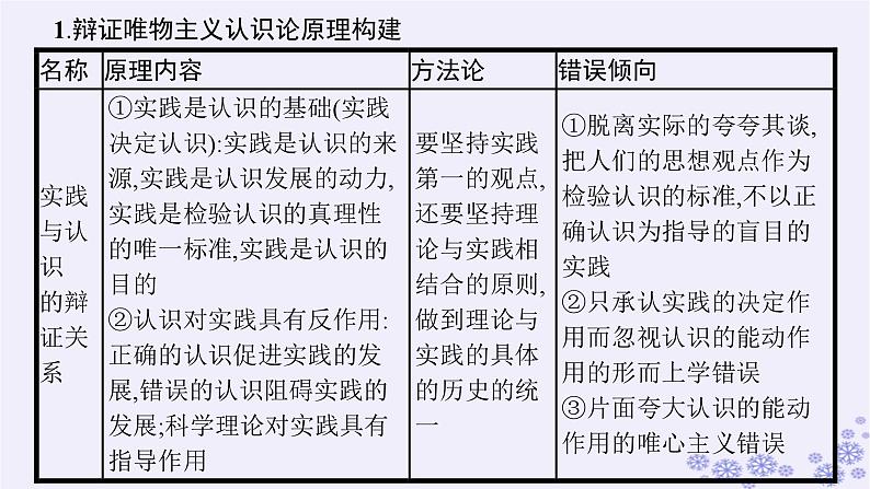 2025届高考政治一轮总复习必修4综合探究坚持历史唯物主义反对历史虚无主义课件第4页