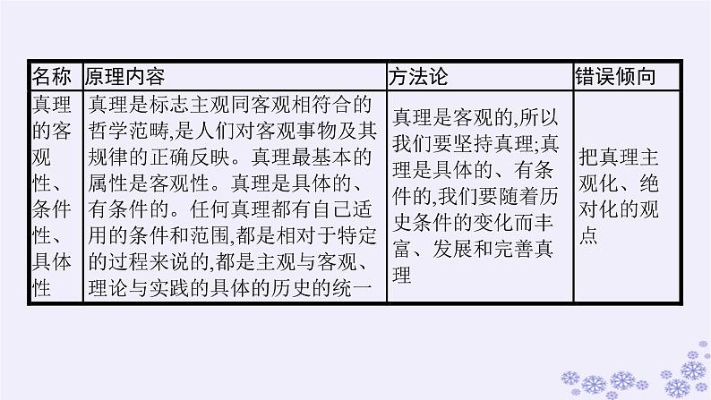 2025届高考政治一轮总复习必修4综合探究坚持历史唯物主义反对历史虚无主义课件第5页