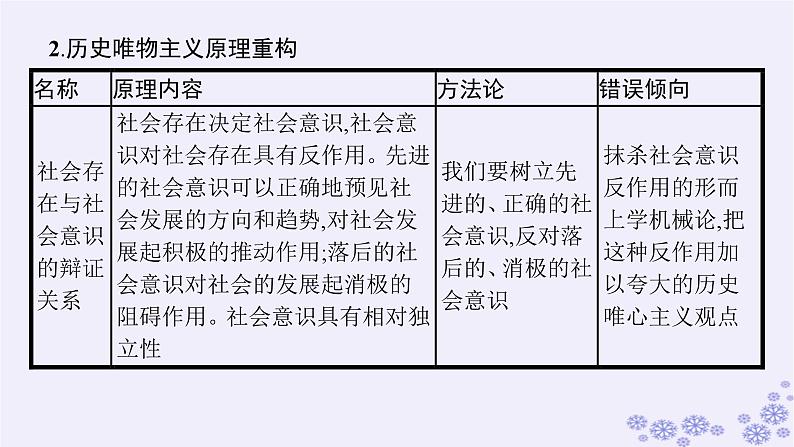 2025届高考政治一轮总复习必修4综合探究坚持历史唯物主义反对历史虚无主义课件第7页