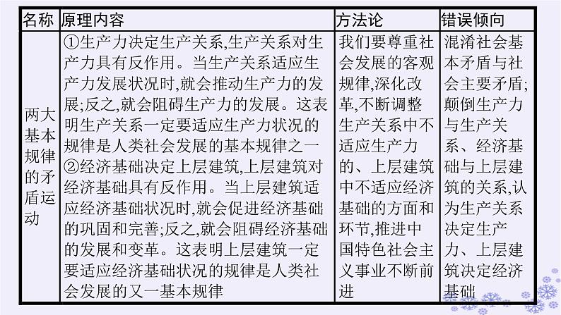 2025届高考政治一轮总复习必修4综合探究坚持历史唯物主义反对历史虚无主义课件第8页
