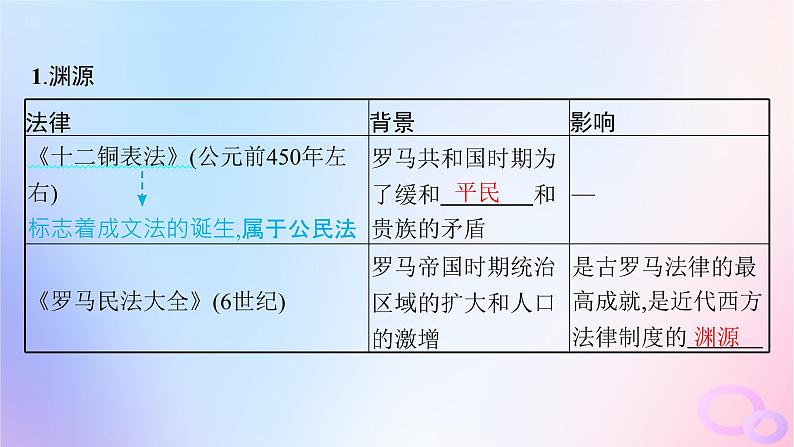 2025年高中历史第3单元法律与教化第9课近代西方的法律与教化课件部编版选择性必修1第6页