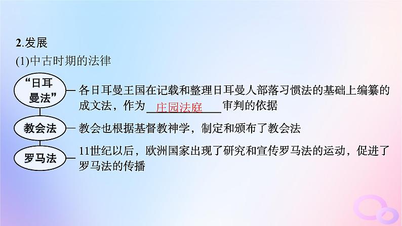 2025年高中历史第3单元法律与教化第9课近代西方的法律与教化课件部编版选择性必修1第7页