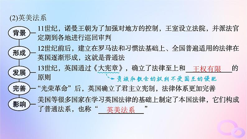 2025年高中历史第3单元法律与教化第9课近代西方的法律与教化课件部编版选择性必修1第8页