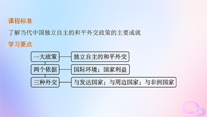 2025年高中历史第4单元民族关系与国家关系第14课当代中国的外交课件部编版选择性必修1第2页